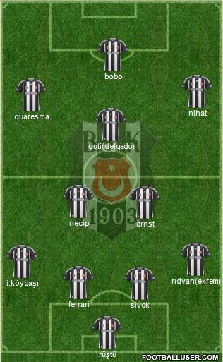 Besiktas JK Formation 2010