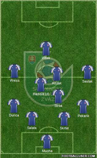 Slovakia Formation 2010