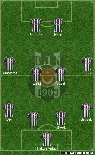 Besiktas JK Formation 2010