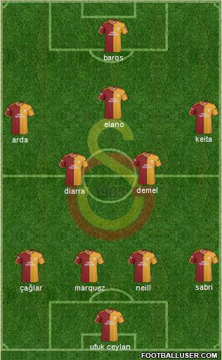 Galatasaray SK Formation 2010