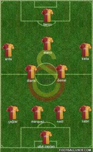 Galatasaray SK football formation