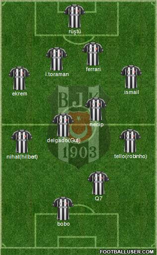 Besiktas JK Formation 2010