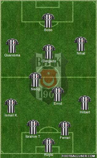 Besiktas JK Formation 2010