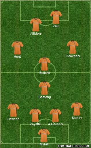 Hull City football formation