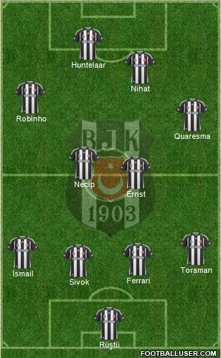 Besiktas JK Formation 2010