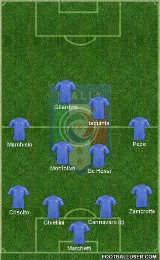 Italy football formation