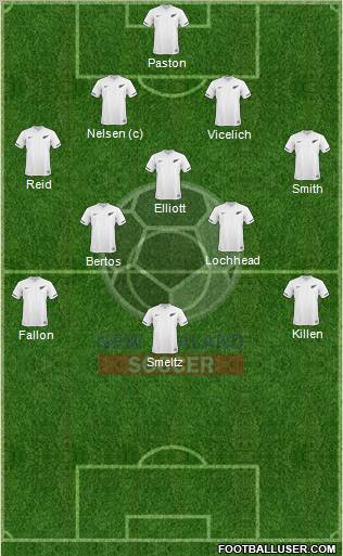 New Zealand Formation 2010