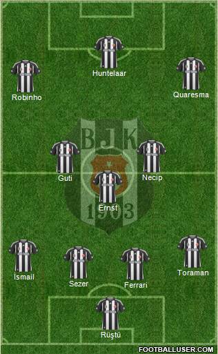 Besiktas JK Formation 2010