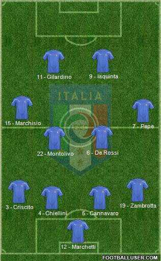 Italy football formation