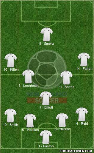 New Zealand Formation 2010