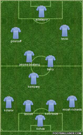 Manchester City football formation