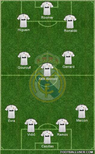 Real Madrid C.F. football formation