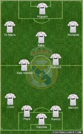 Real Madrid C.F. 4-2-3-1 football formation