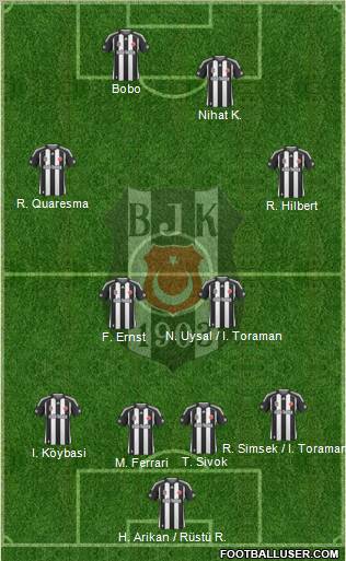 Besiktas JK Formation 2010