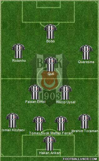 Besiktas JK Formation 2010