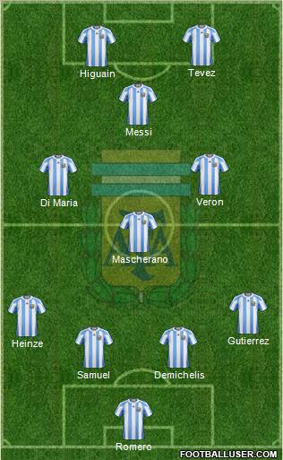 Argentina football formation