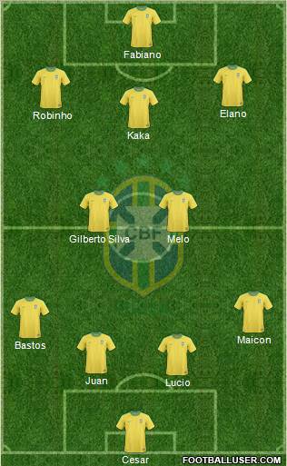 Brazil football formation