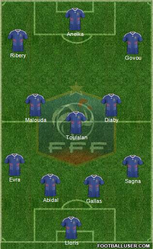 France 4-3-3 football formation