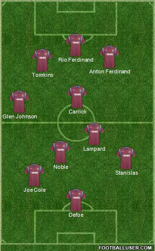 West Ham United football formation