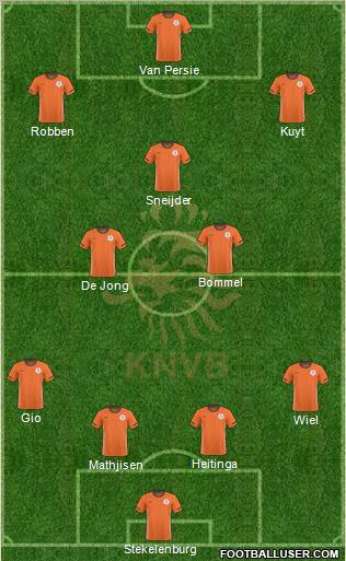 Holland 4-3-3 football formation