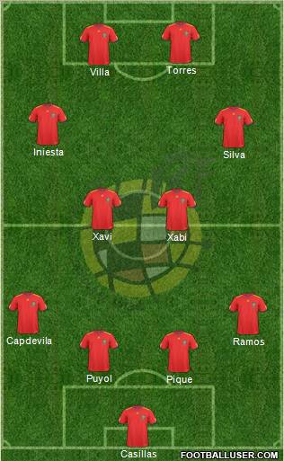 Spain Formation 2010