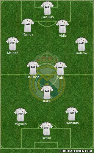 Real Madrid C.F. football formation