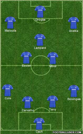 Chelsea 4-3-3 football formation