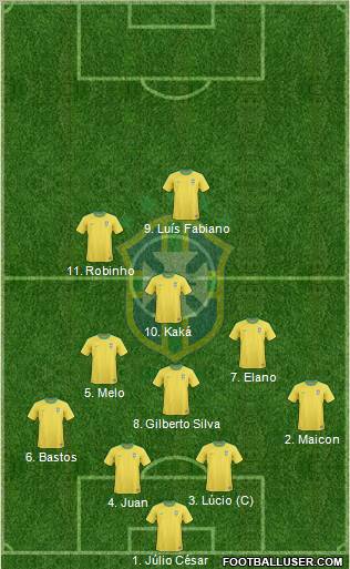 Brazil 4-4-2 football formation