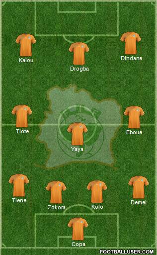 Côte d'Ivoire football formation