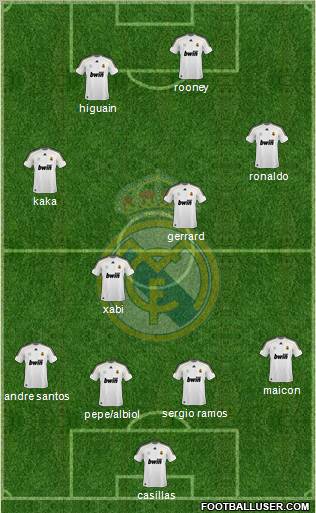 Real Madrid C.F. football formation