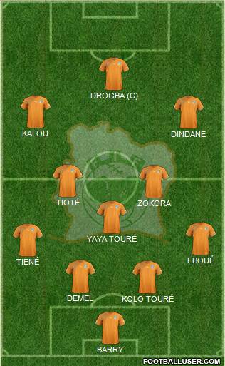 Côte d'Ivoire football formation