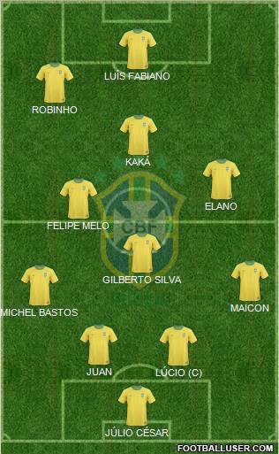 Brazil football formation