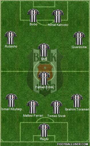 Besiktas JK Formation 2010