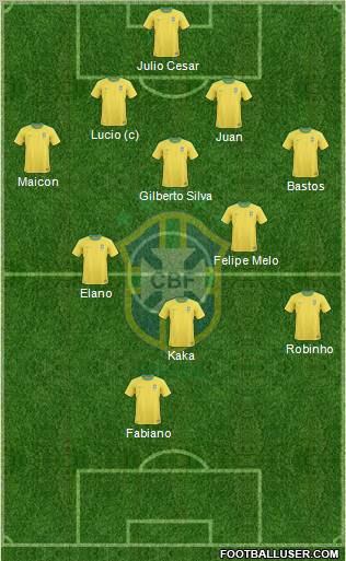 Brazil football formation