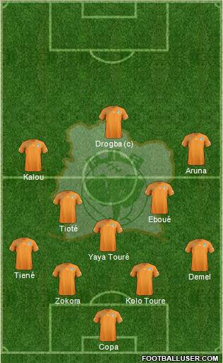 Côte d'Ivoire football formation