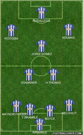 Wigan Athletic football formation