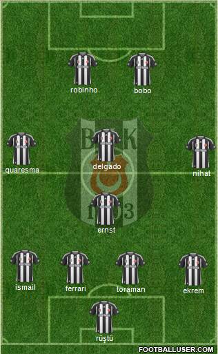 Besiktas JK Formation 2010