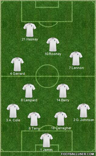 England 4-4-1-1 football formation