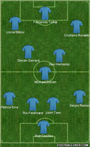 Dream Team Formation 2010