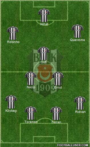 Besiktas JK Formation 2010