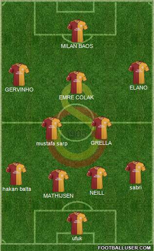 Galatasaray SK Formation 2010