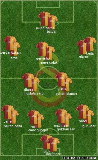 Galatasaray SK football formation