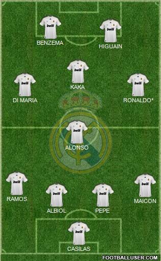 Real Madrid C.F. football formation