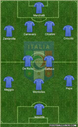 Italy football formation