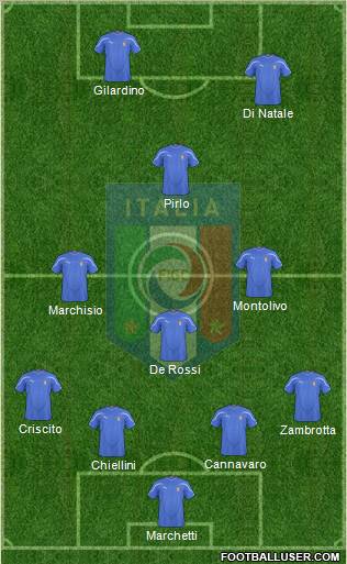 Italy football formation