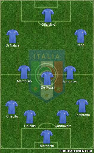 Italy football formation