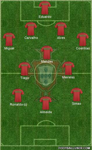 Portugal football formation