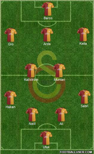 Galatasaray SK Formation 2010