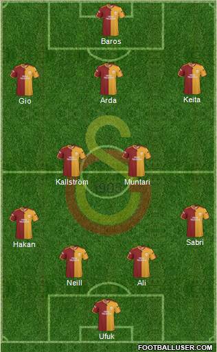 Galatasaray SK football formation