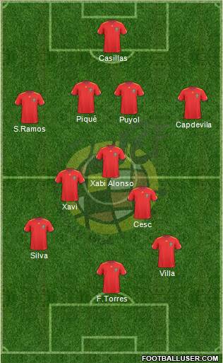 Spain Formation 2010